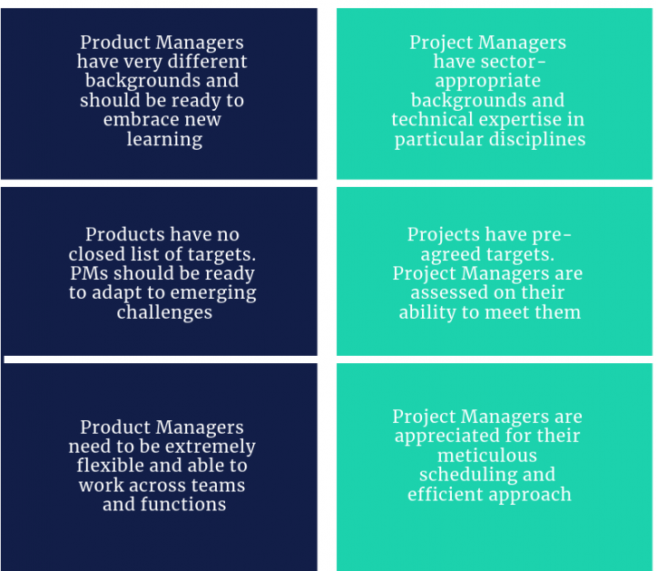 Product vs project manager  comparison