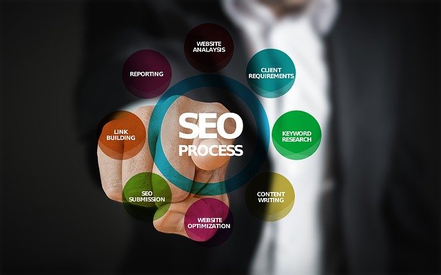 Top 4 SEO Mistakes That Most Marketers Make