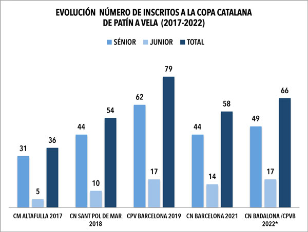 Large cast of favorites in the Catalan Cup 2022